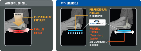 Liquicell Gel Automotive Seat Inserts